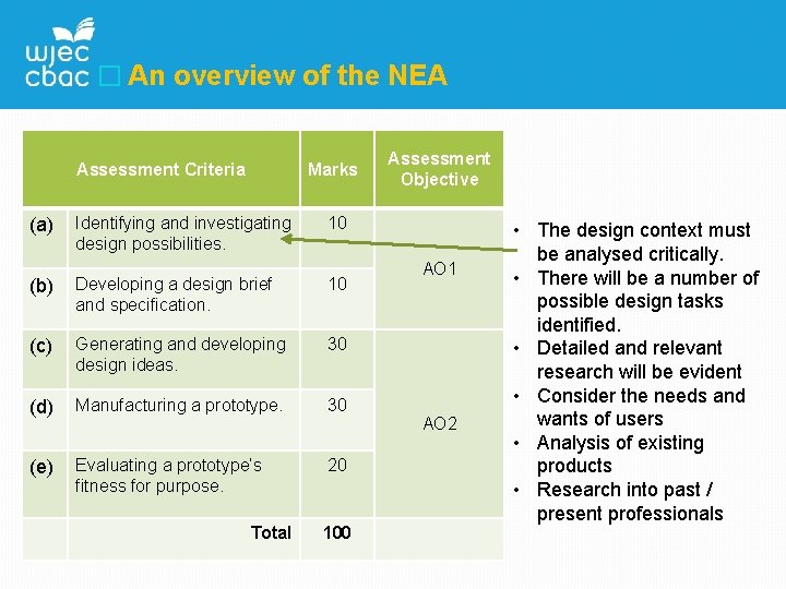 � An overview of the NEA Assessment Criteria Marks (a) Identifying and investigating design