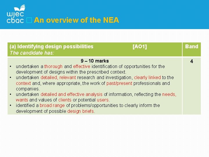 � An overview of the NEA (a) Identifying design possibilities The candidate has: •