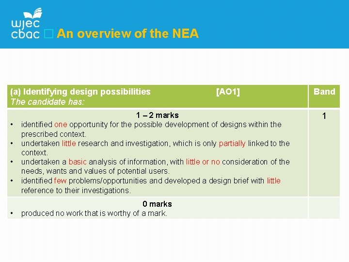 � An overview of the NEA (a) Identifying design possibilities The candidate has: •