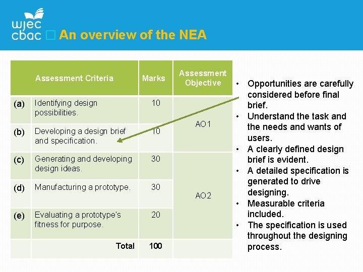 � An overview of the NEA Assessment Criteria Marks (a) Identifying design possibilities. 10