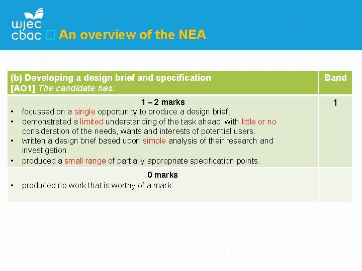 � An overview of the NEA (b) Developing a design brief and specification [AO