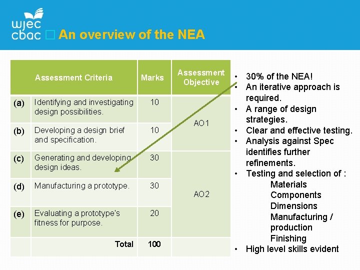� An overview of the NEA Assessment Criteria Marks (a) Identifying and investigating design
