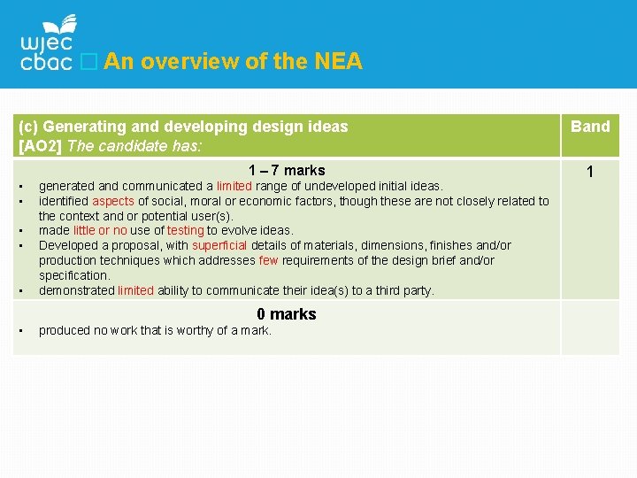 � An overview of the NEA (c) Generating and developing design ideas [AO 2]
