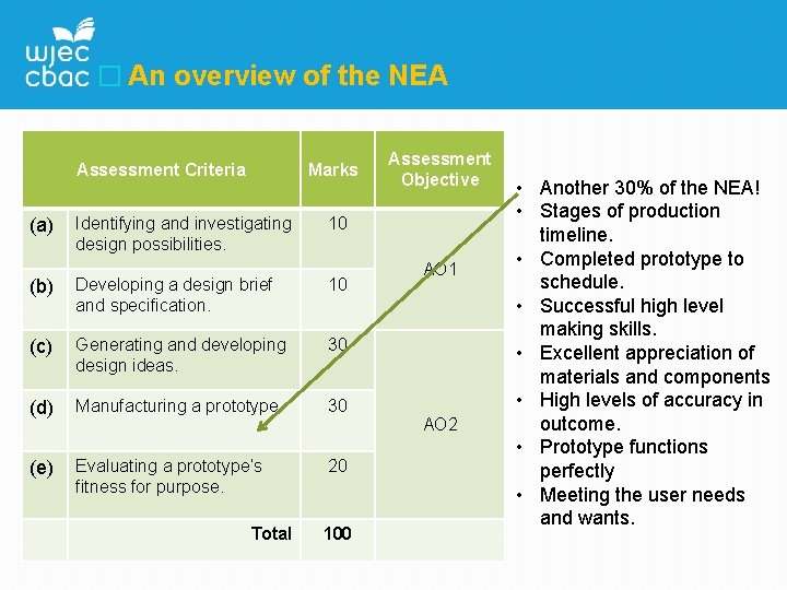 � An overview of the NEA Assessment Criteria Marks (a) Identifying and investigating design