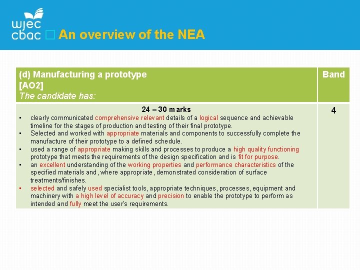 � An overview of the NEA (d) Manufacturing a prototype [AO 2] The candidate