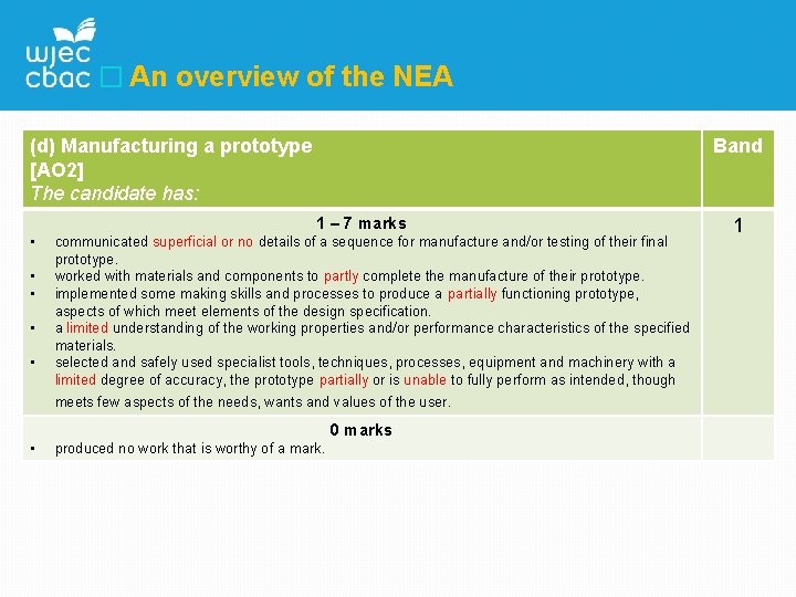 � An overview of the NEA (d) Manufacturing a prototype [AO 2] The candidate
