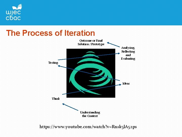 The Process of Iteration Outcome or Final Solution / Prototype Analysing, Reflecting and Evaluating