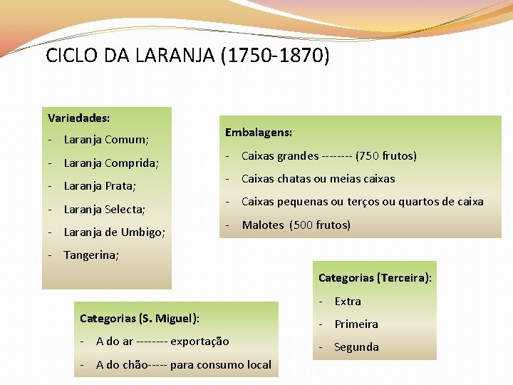 CICLO DA LARANJA (1750 -1870) Variedades: - Laranja Comum; - Laranja Comprida; - Laranja