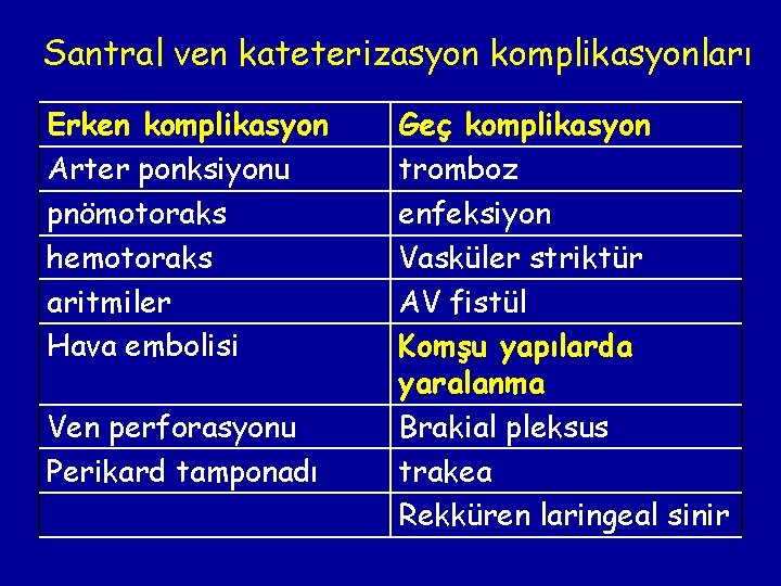 Santral ven kateterizasyon komplikasyonları Erken komplikasyon Arter ponksiyonu pnömotoraks hemotoraks aritmiler Hava embolisi Ven