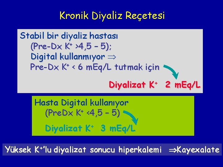 Kronik Diyaliz Reçetesi Stabil bir diyaliz hastası (Pre-Dx K+ >4, 5 – 5); Digital