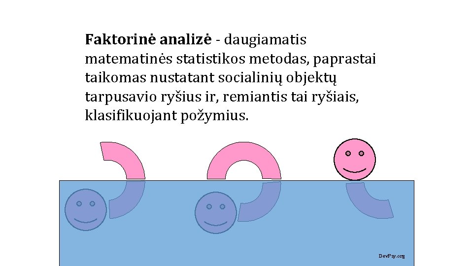 Faktorinė analizė - daugiamatis matematinės statistikos metodas, paprastai taikomas nustatant socialinių objektų tarpusavio ryšius