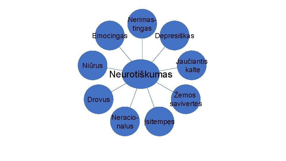 Nerimastingas Emocingas Depresiškas Niūrus Neurotiškumas Drovus Jaučiantis kaltę Žemos savivertės NeracioĮsitempęs nalus 