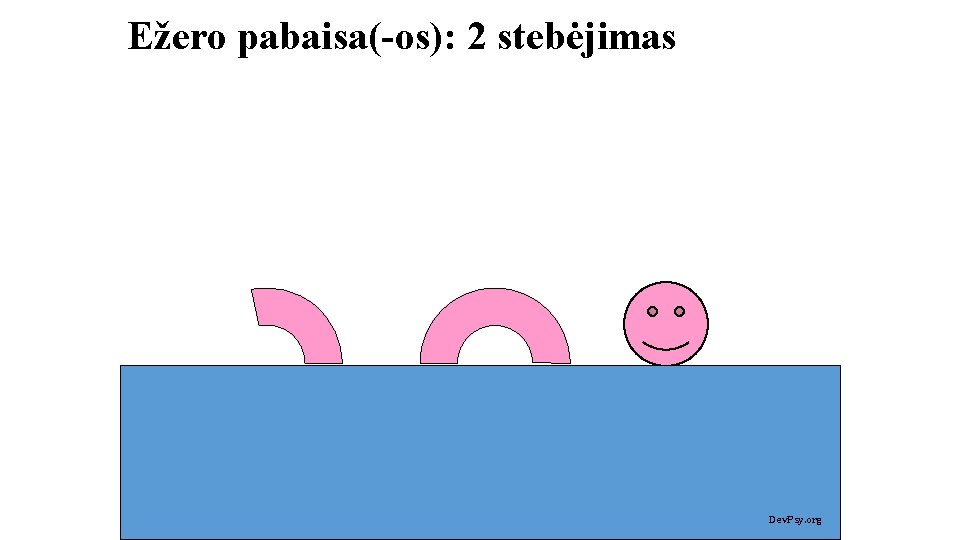 Ežero pabaisa(-os): 2 stebėjimas Dev. Psy. org 