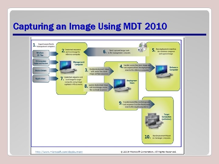 Capturing an Image Using MDT 2010 