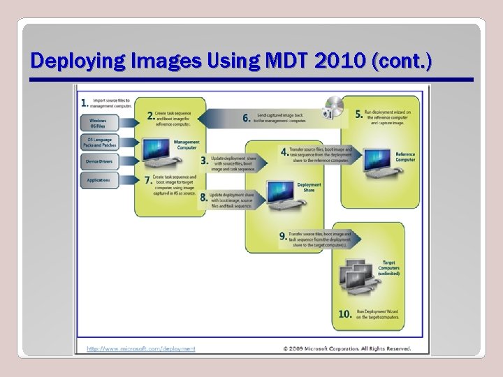 Deploying Images Using MDT 2010 (cont. ) 