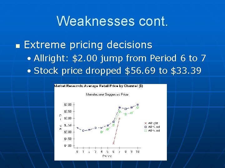 Weaknesses cont. n Extreme pricing decisions • Allright: $2. 00 jump from Period 6