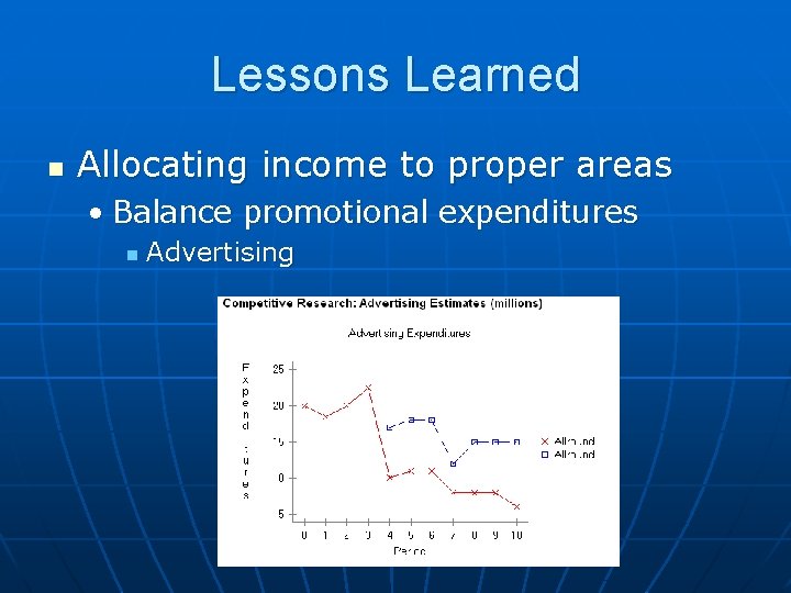 Lessons Learned n Allocating income to proper areas • Balance promotional expenditures n Advertising