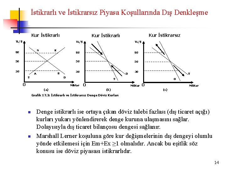 İstikrarlı ve İstikrarsız Piyasa Koşullarında Dış Denkleşme Kur İstikrarlı TL/$ N 80 R 50