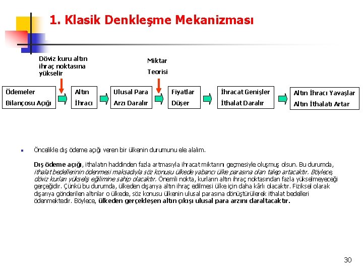 1. Klasik Denkleşme Mekanizması Döviz kuru altın ihraç noktasına yükselir Miktar Teorisi Ödemeler Altın