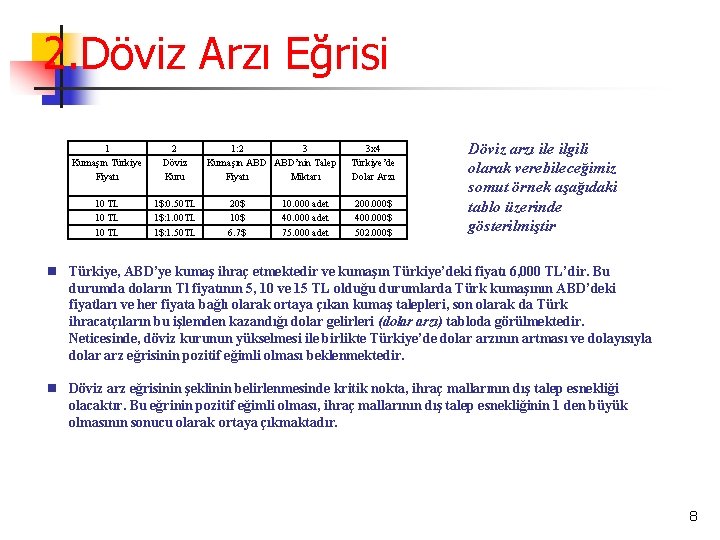 2. Döviz Arzı Eğrisi 1 Kumaşın Türkiye Fiyatı 2 Döviz Kuru 10 TL 1$: