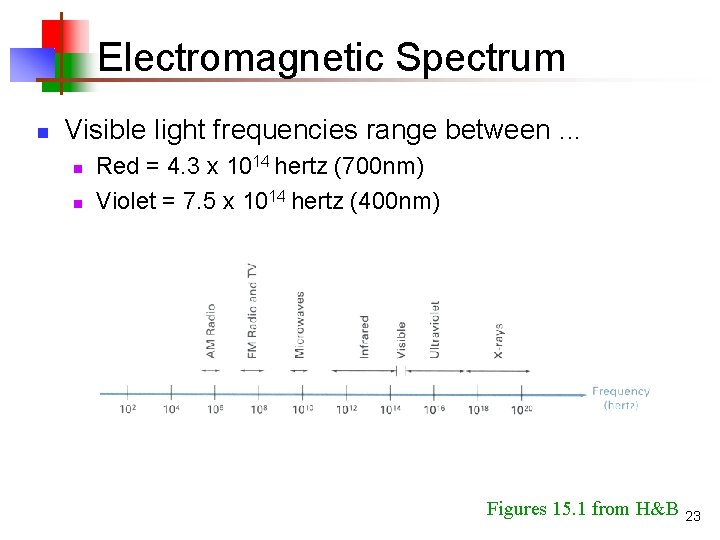 Electromagnetic Spectrum n Visible light frequencies range between. . . n n Red =