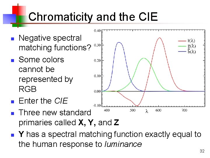 Chromaticity and the CIE n n n Negative spectral matching functions? Some colors cannot