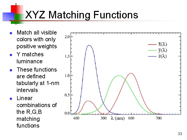 XYZ Matching Functions n n Match all visible colors with only positive weights Y