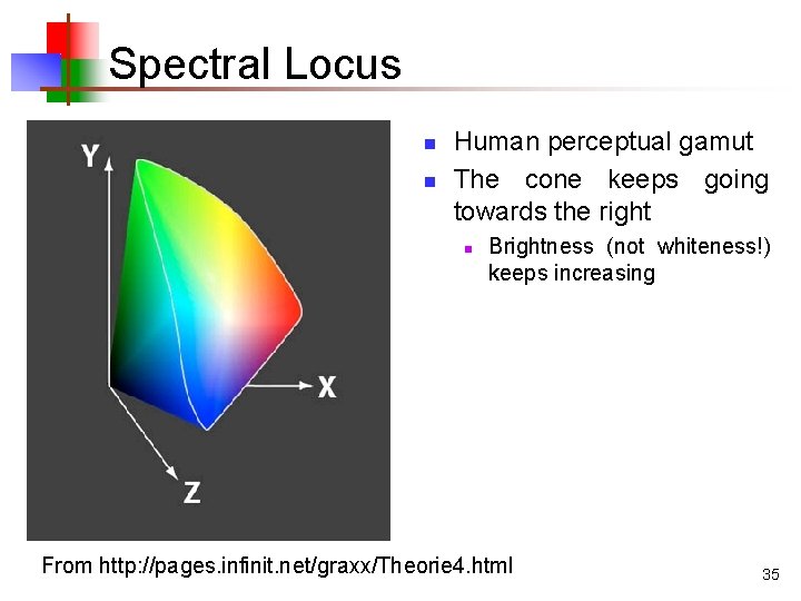 Spectral Locus n n Human perceptual gamut The cone keeps going towards the right