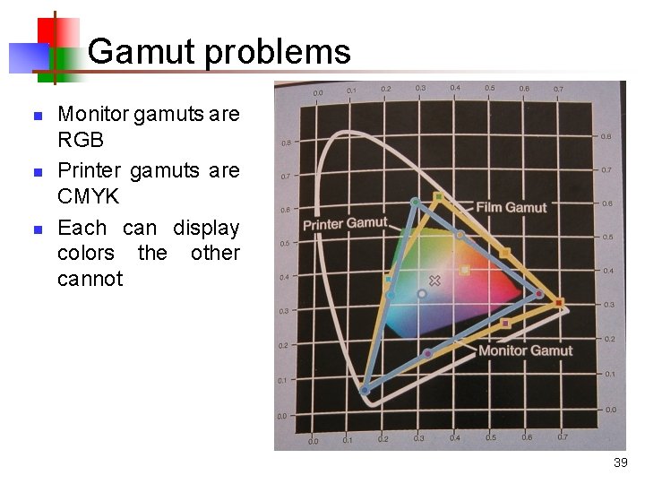 Gamut problems n n n Monitor gamuts are RGB Printer gamuts are CMYK Each