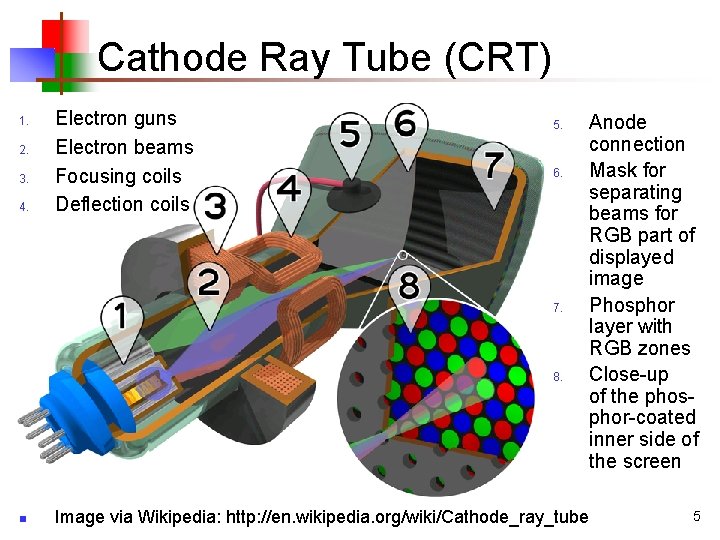 Cathode Ray Tube (CRT) 1. 2. 3. 4. Electron guns Electron beams Focusing coils