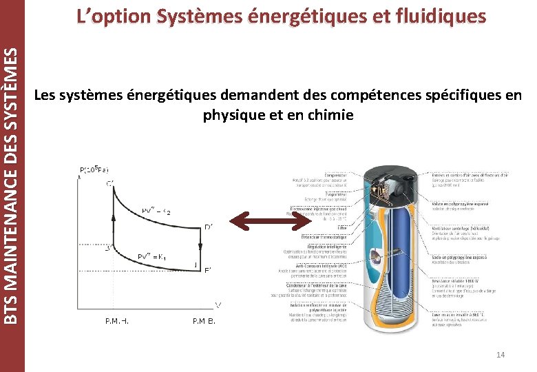 BTS MAINTENANCE DES SYSTÈMES L’option Systèmes énergétiques et fluidiques Les systèmes énergétiques demandent des