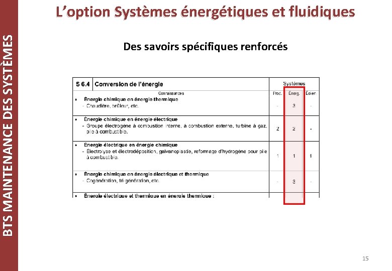 BTS MAINTENANCE DES SYSTÈMES L’option Systèmes énergétiques et fluidiques Des savoirs spécifiques renforcés Des