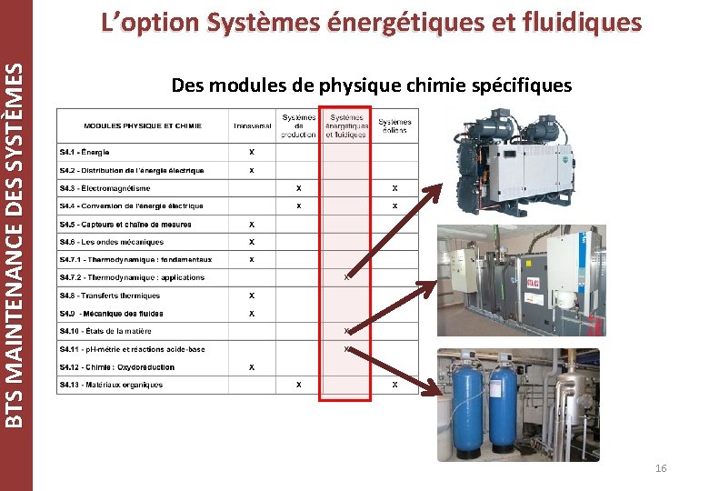 BTS MAINTENANCE DES SYSTÈMES L’option Systèmes énergétiques et fluidiques Des modules de physique chimie