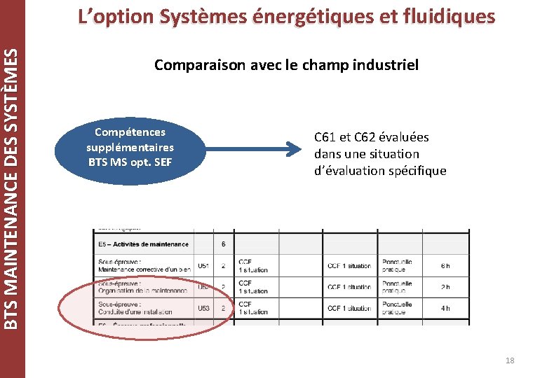 BTS MAINTENANCE DES SYSTÈMES L’option Systèmes énergétiques et fluidiques Comparaison avec le champ industriel