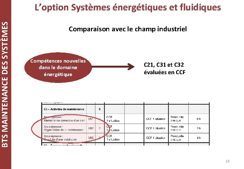 BTS MAINTENANCE DES SYSTÈMES L’option Systèmes énergétiques et fluidiques Comparaison avec le champ industriel