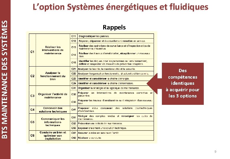 BTS MAINTENANCE DES SYSTÈMES L’option Systèmes énergétiques et fluidiques Rappels Des compétences identiques à