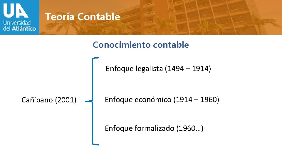 Teoría Contable Conocimiento contable Enfoque legalista (1494 – 1914) Cañibano (2001) Enfoque económico (1914