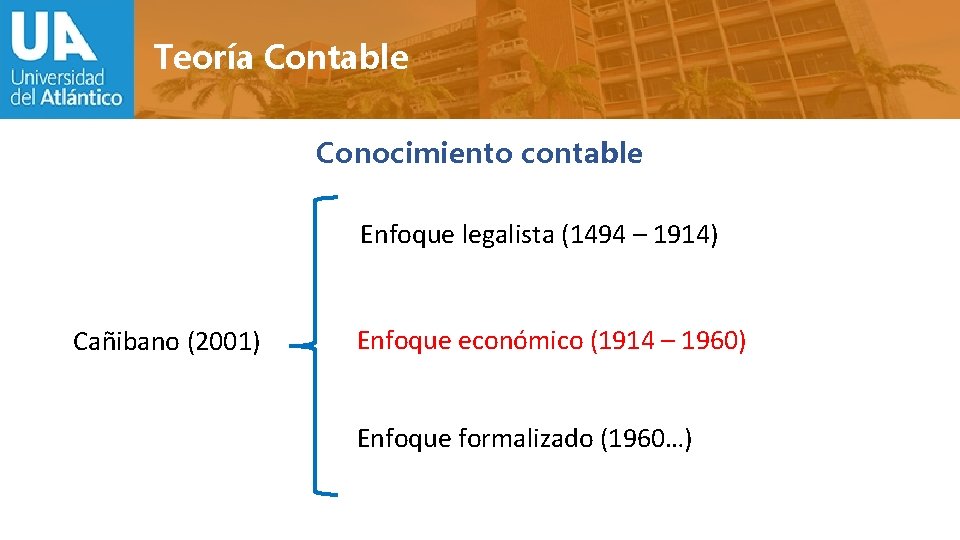 Teoría Contable Conocimiento contable Enfoque legalista (1494 – 1914) Cañibano (2001) Enfoque económico (1914
