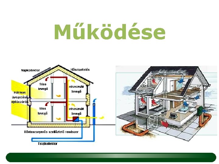 Működése 