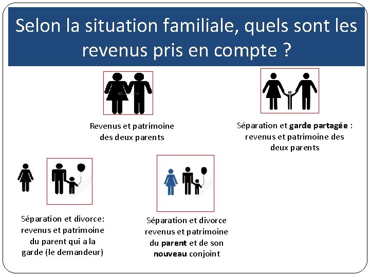 Selon la situation familiale, quels sont les revenus pris en compte ? Revenus et