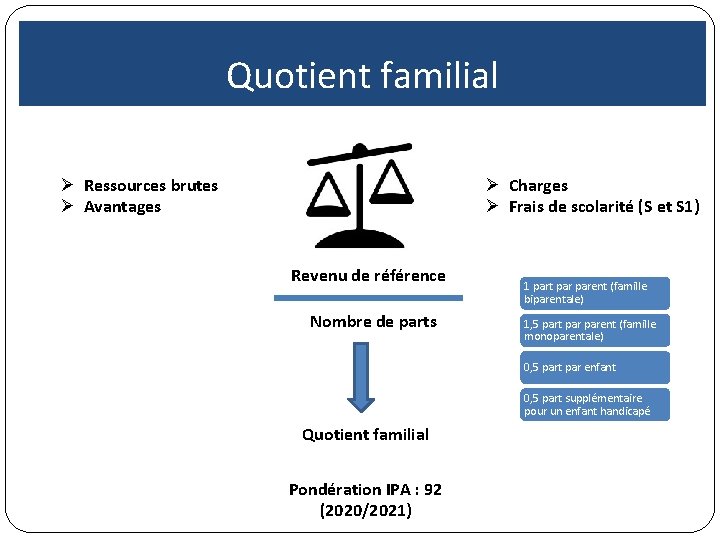 Quotient familial Ø Charges Ø Frais de scolarité (S et S 1) Ø Ressources