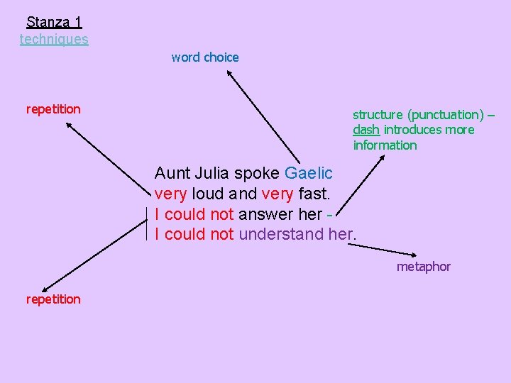 Stanza 1 techniques word choice repetition structure (punctuation) – dash introduces more information Aunt