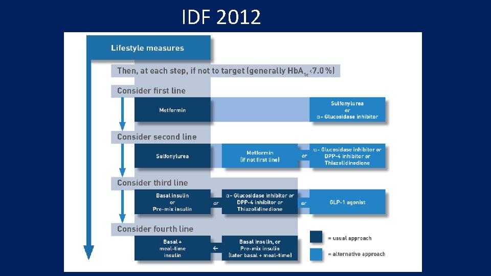 IDF 2012 