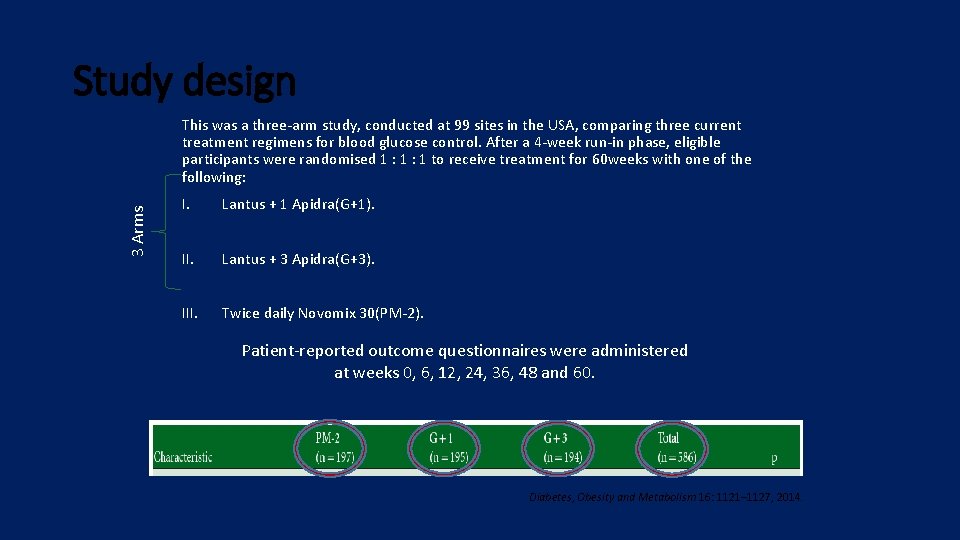 Study design 3 Arms This was a three-arm study, conducted at 99 sites in