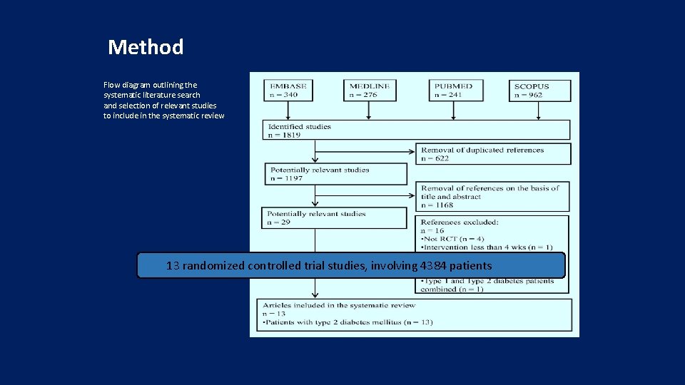 Method Flow diagram outlining the systematic literature search and selection of relevant studies to