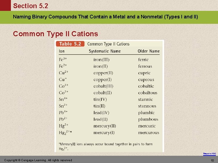 Section 5. 2 Naming Binary Compounds That Contain a Metal and a Nonmetal (Types