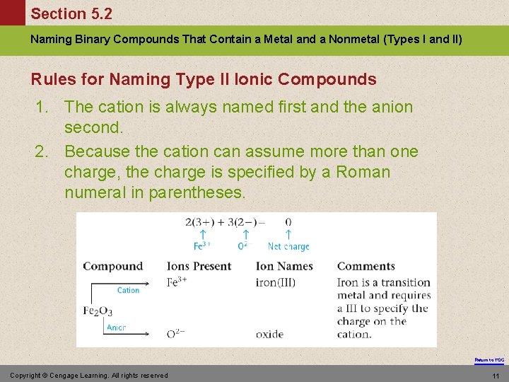 Section 5. 2 Naming Binary Compounds That Contain a Metal and a Nonmetal (Types