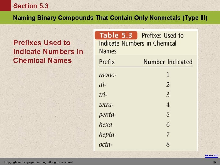 Section 5. 3 Naming Binary Compounds That Contain Only Nonmetals (Type III) Prefixes Used