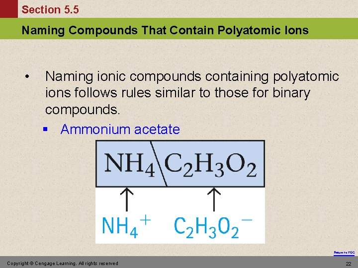 Section 5. 5 Naming Compounds That Contain Polyatomic Ions • Naming ionic compounds containing