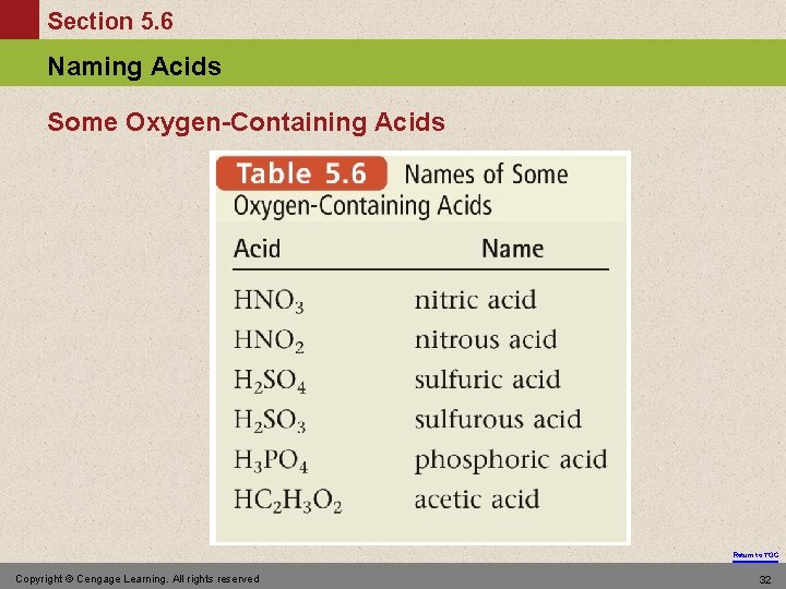 Section 5. 6 Naming Acids Some Oxygen-Containing Acids Return to TOC Copyright © Cengage